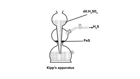 How do you prepare Hydrogen sulfideH2S?