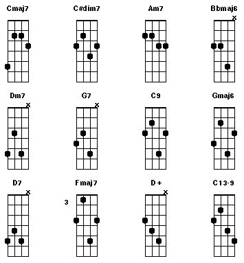 Twelve Essential Jazz Mandolin Chords