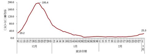 中疾控最新发布！涉本土重点关注变异株 要闻动态 苏州市卫生健康委员会