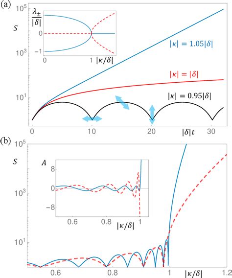 Figure From Quantum Squeezing And Sensing With Pseudo Anti Parity