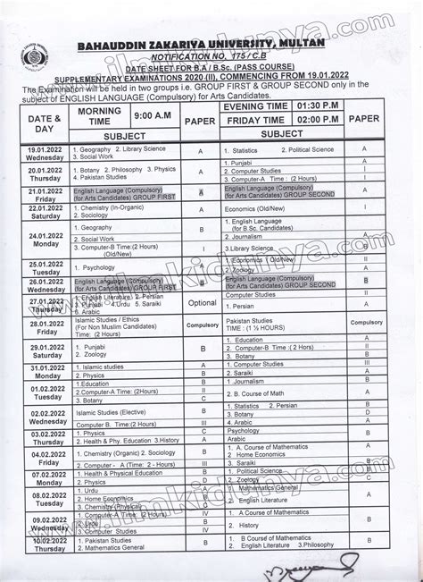 Bahauddin Zakariya University Bzu Multan Bsc Date Sheet