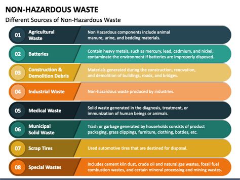 Non Hazardous Waste PowerPoint and Google Slides Template - PPT Slides