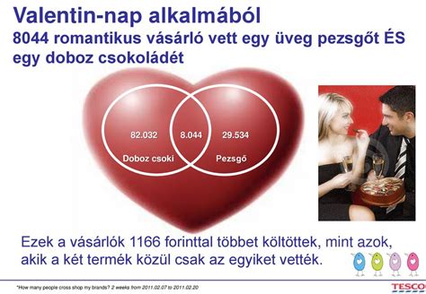 Vásárlói Hűség Kialakítása Clubcard Programmal Ppt Letölteni