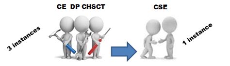 Le Cse Comit Social Et Conomique Cftc Psa