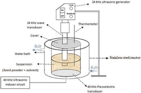 Schematic View Of The Ultrasound Assisted Extraction System Download Scientific Diagram