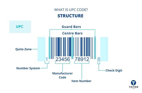 What Is A Upc Code A Guide To Understanding Upc Barcodes