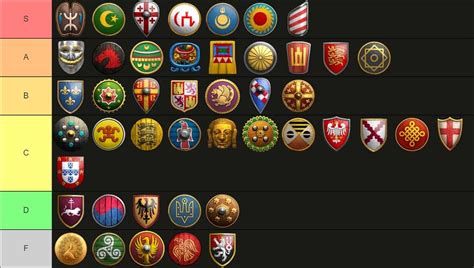 Genitour Tier List Ii Discussion Age Of Empires Forum