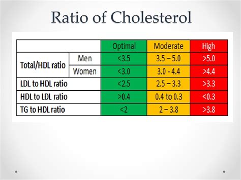 Ppt Cardiac Function Test Powerpoint Presentation Free Download Id