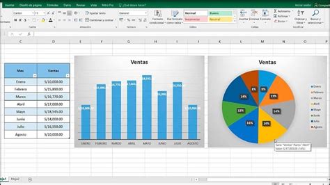 Cómo Crear o Hacer Gráficos con Actualización Automática en Excel