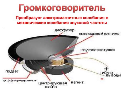 Основы радиосвязи - презентация онлайн