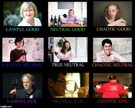 Alignment Chart Imgflip