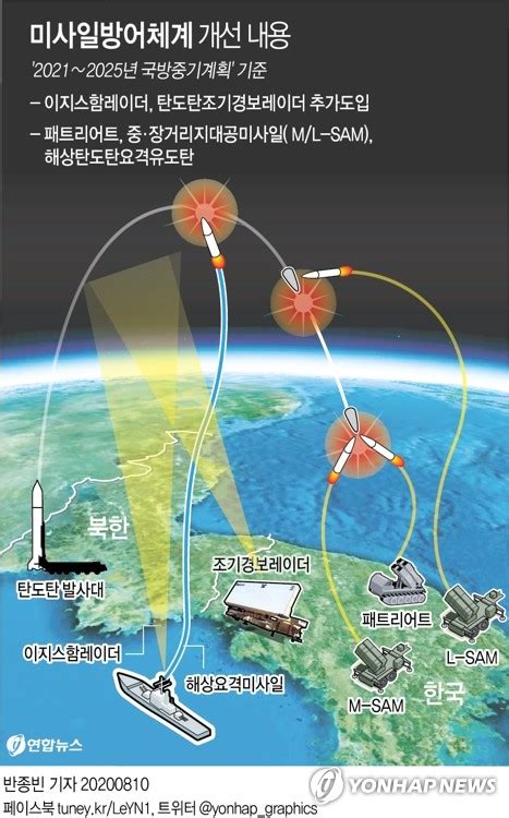 그래픽 미사일방어체계 개선 내용 연합뉴스