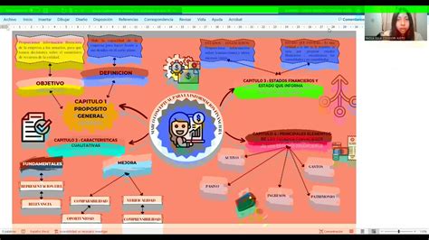 Ac S Semana Tema Tarea Mapa Mental Del Marco Conceptual Para The Best