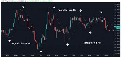 Scalping Tutto Le Informazioni Su Questa Strategia Di Trading