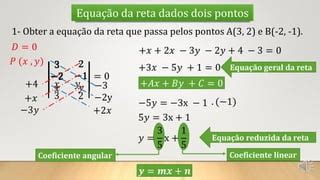 Equação Da Reta Geral E Reduzida - Equação geral e reduzida da reta111.pptx