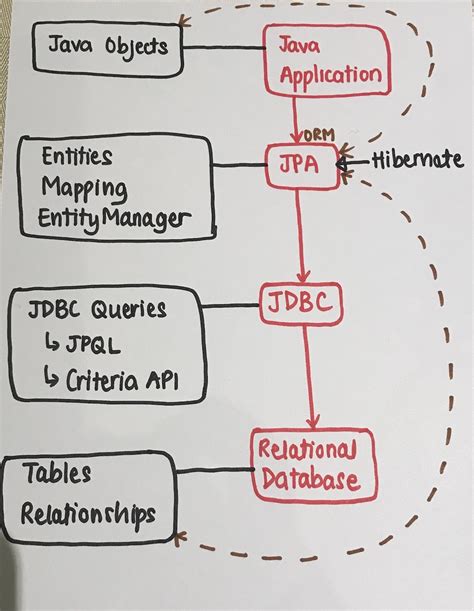 Springboot Jpa And Hibernate Thi Do Graduate Developer At MYOB