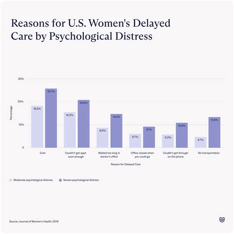 Gender Bias In Mental Healthcare Charlie Health