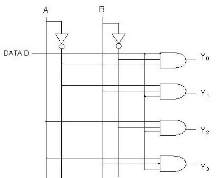 Multiplexor Y Demultiplexor Tipos Diferencias Y Sus Aplicaciones