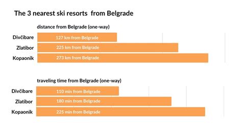 Ski day trips from Belgrade, Serbia | Belgrade Airport Taxi