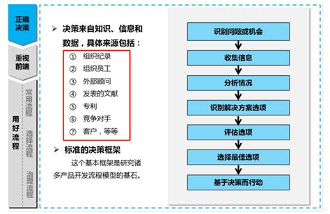 Npdp知识推送 第三章新产品开发流程管理（1）npdp流程 Csdn博客