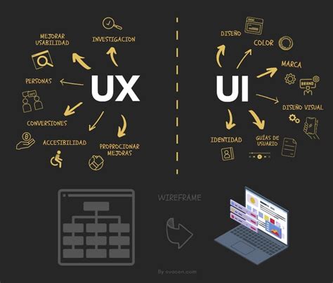 Interfaces De Usuario Mas Comunes At Enrique Schrom Blog