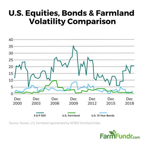 Farmland A Hedge Against Inflation