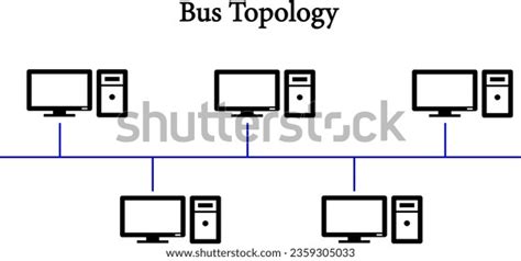 Diagram Showing Bus Network Topology Placement เวกเตอร์สต็อก ปลอดค่า