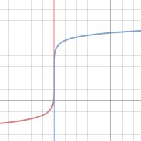 Titrering Av Hcl Med Naoh Desmos