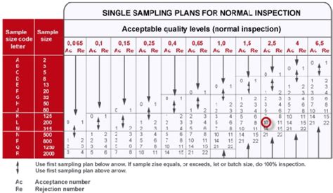 What Is The Aql Calculator And How Does It Work For Quality Inspection