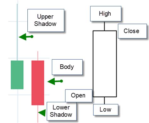 How to Trade the Three Line Strike Candlestick Pattern - Warrior Trading