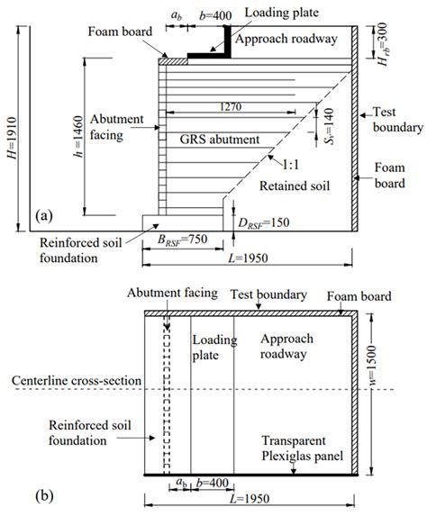 Materials Free Full Text Scaled Model Tests Investigating