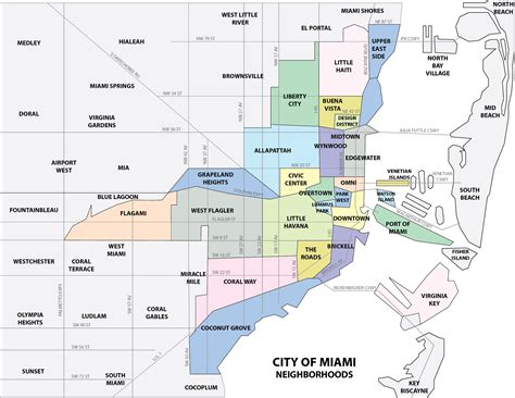 Miami Neighborhoods Map