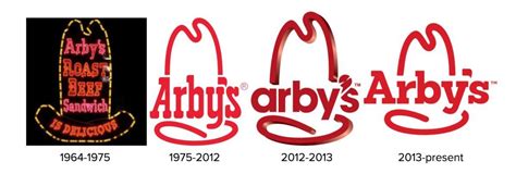 Arbys Logo