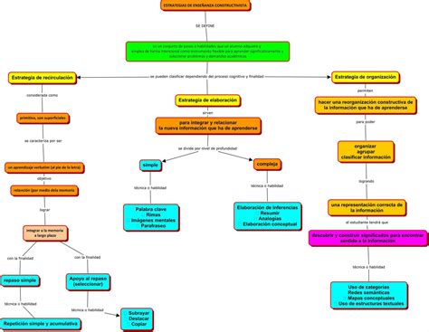 Mapa Conceptual De La Quimica Organica Porn Sex Picture