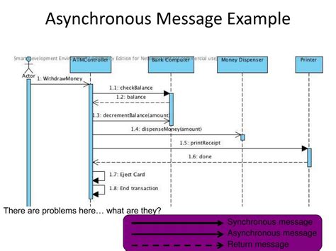 Ppt Uml Part 3 Powerpoint Presentation Free Download Id5671556