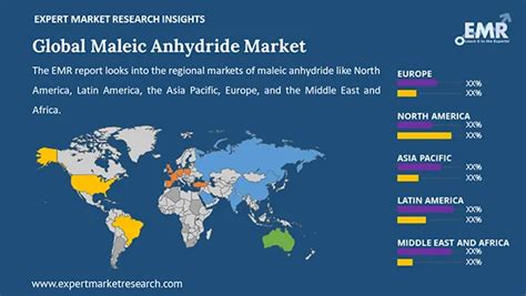 Maleic Anhydride Market Size Share Analysis Growth