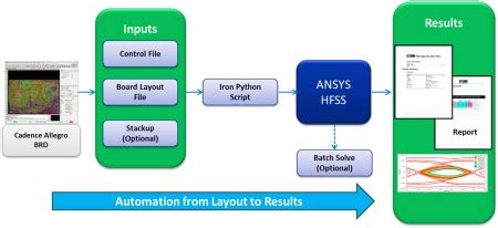 Ansys Electronics Desktop - INAS S.A.