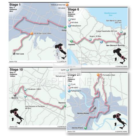 Cycling Giro Ditalia Stage Maps Infographic