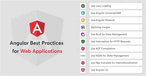 Angular Best Practices To Know In 2023