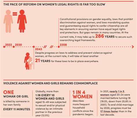 Progress On The Sdgs Gender Snapshot 2022 Explained Pointwise Forumias Blog