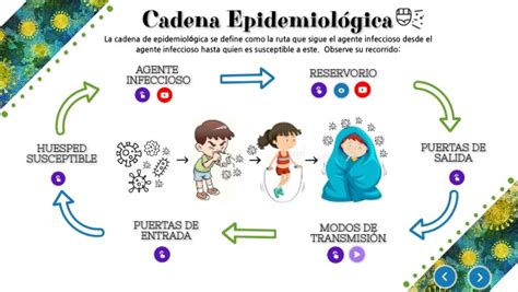 Cadena Epidemiológica