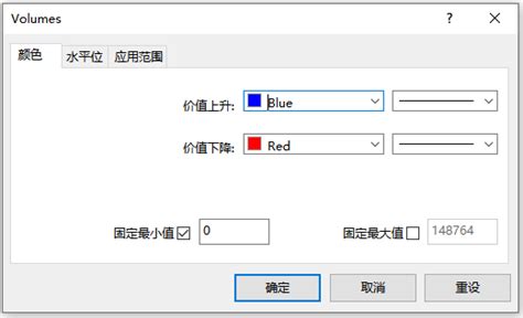 外汇volumes交易量的应用，内附两大实用交易技巧 知乎