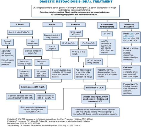 Pin On Nursing Medical