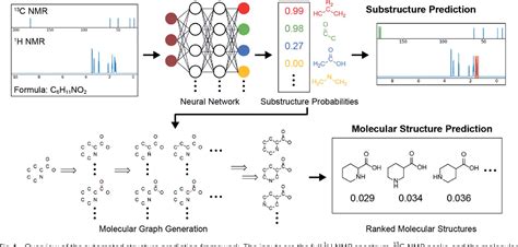 Figure 1 From A Framework For Automated Structure Elucidation From