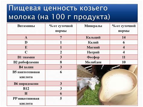 Жирность молока у домашней коровы зимой и летом (нормальная ...
