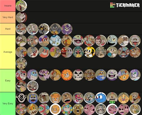 Cuphead Bosses Mini Bosses Dlc And All Run N Gun Included Tier List