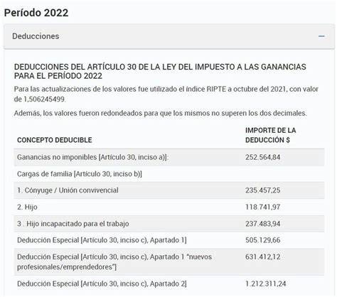 Impuesto A Las Ganancias Subieron El Piso A 226000 De Sueldo Bruto Desde Enero