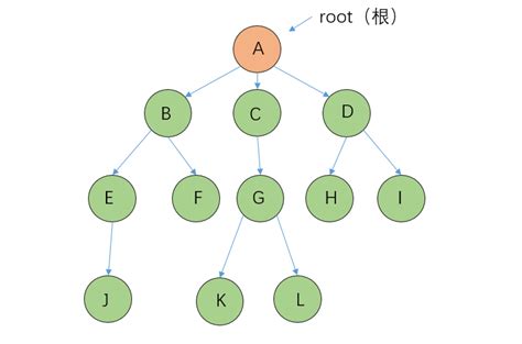 [data Structure] Binary Tree C Language