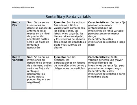 Act Renta Fija Y Renta Variable Administraci N Financiera De Marzo