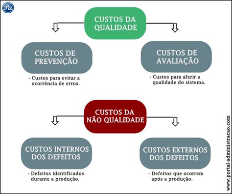 Gestão Da Qualidade Eras E Fundamentos Portal Administração